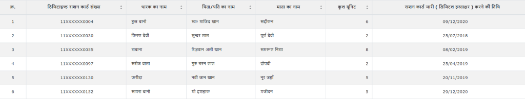 Ration Card List