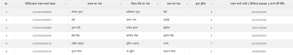 Ration Card List Bahraich