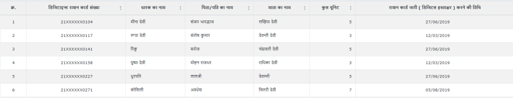 Ration Card List Basti