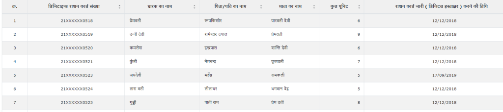 Ration Card List village