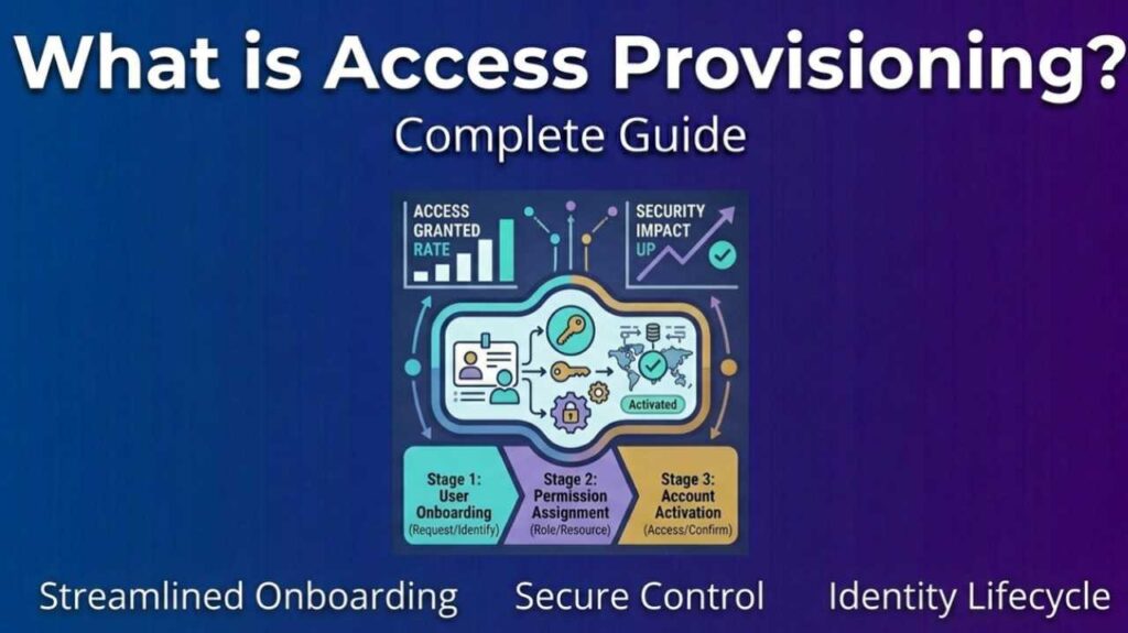 What is Access Provisioning