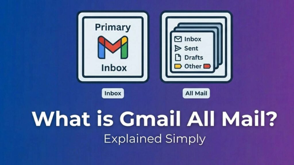 What is Gmail All Mail