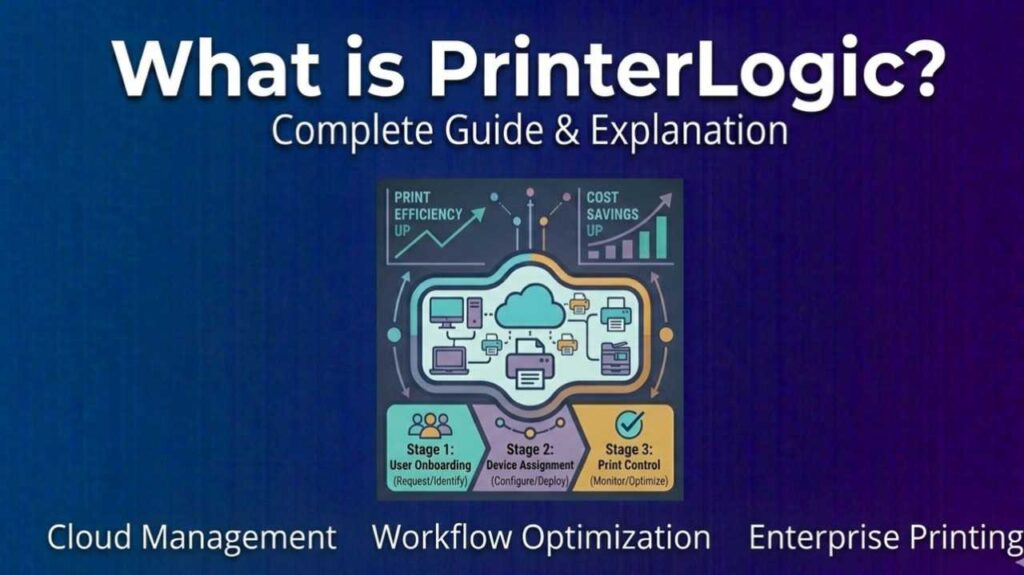 What is PrinterLogic